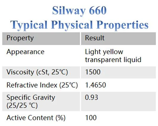 Excellent Performance Lubricant Agent/Release Agent Silway 660 Long Chain Alkylarylpolysiloxane for Die Casting