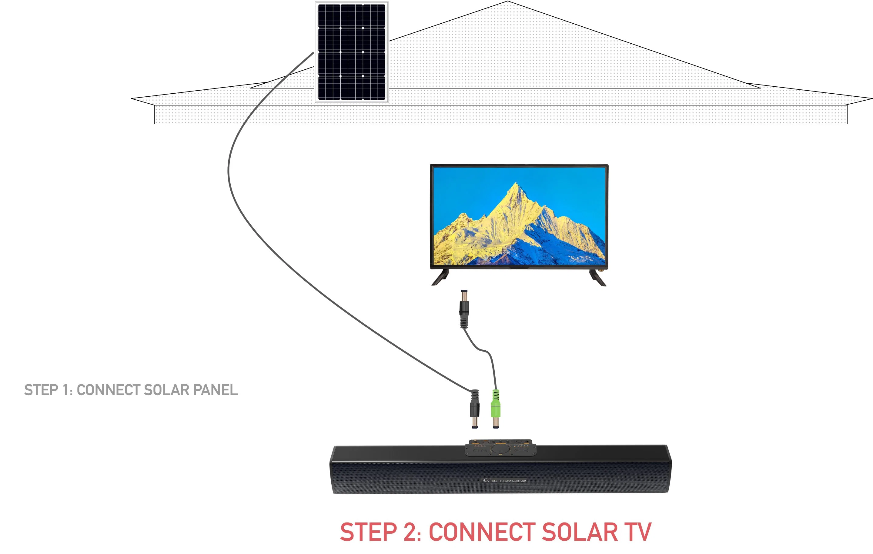 Original Sound Bar for TV with Speaker 30W PC Theater Aux 3.5mm Wired and Wireless Solar TV System