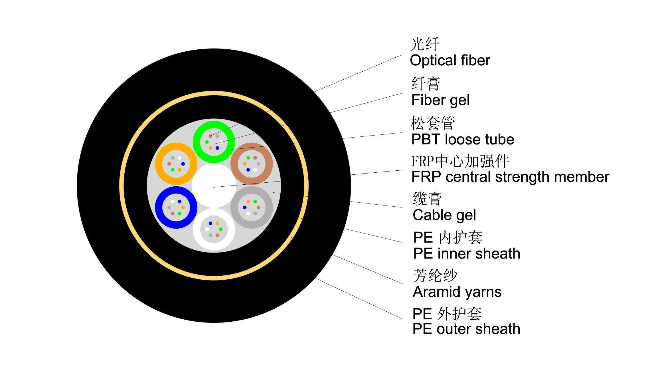 ADSS Climatic Situation 24 Cores Optical Fiber Cable