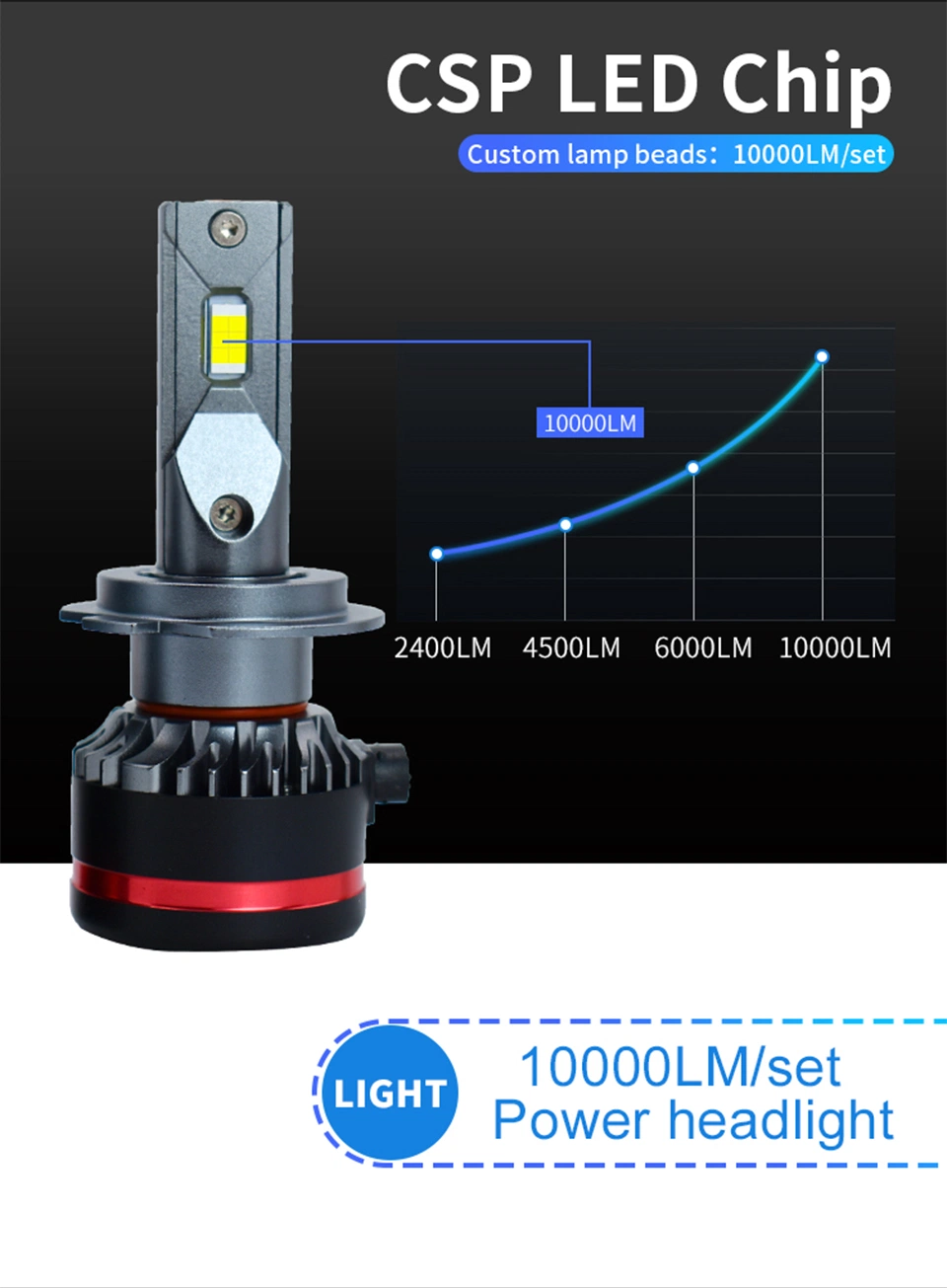 H4 H7 H11 H8 Hb4 H1 H3 Hb3 LED Canbus Auto Car LED Headlight Bulbs 12V 55W 11000lm 9007 IP68 Car Lamp and Double Chips