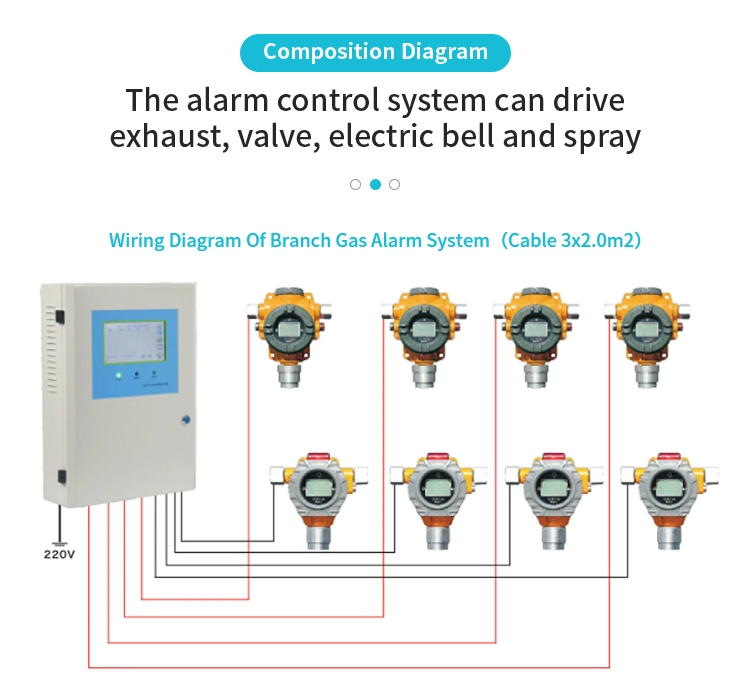 Nkyf-K15000 Wall Mounted Intelligent System Gas Alarm Controller Gas Component Detector