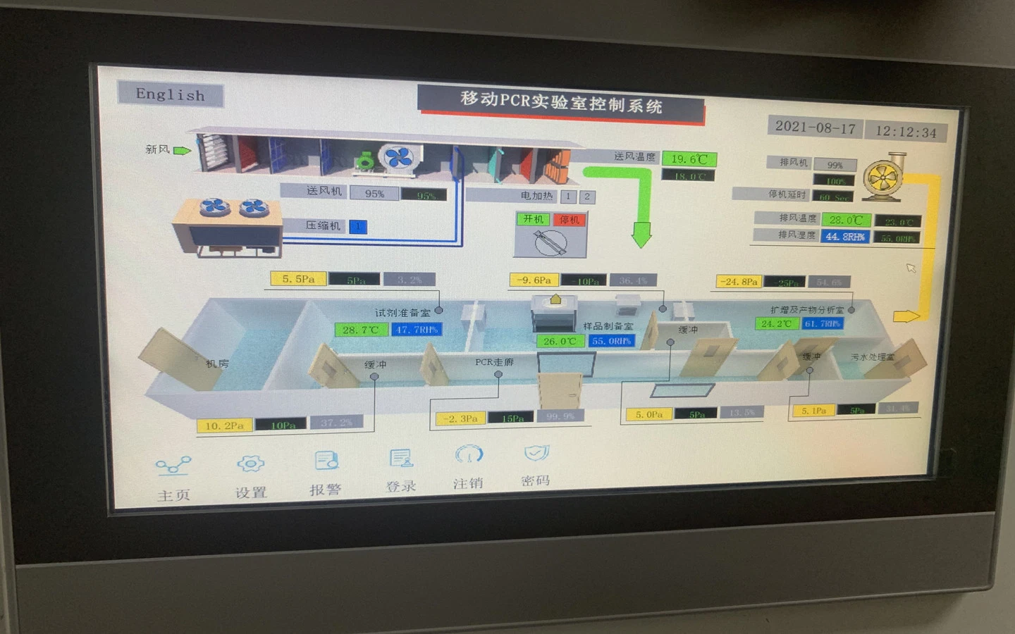 Пцр-лаборатории контейнер мобильные лаборатории медицинской диагностики оборудования медицинской мебели больницу для изготовителей оборудования