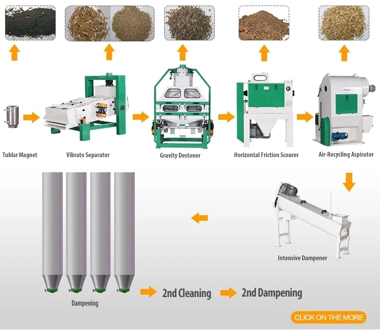 Bester Preis Mais Weizen Maismehl Mahlgut Mühle Mahlen Maschinenbearbeitung