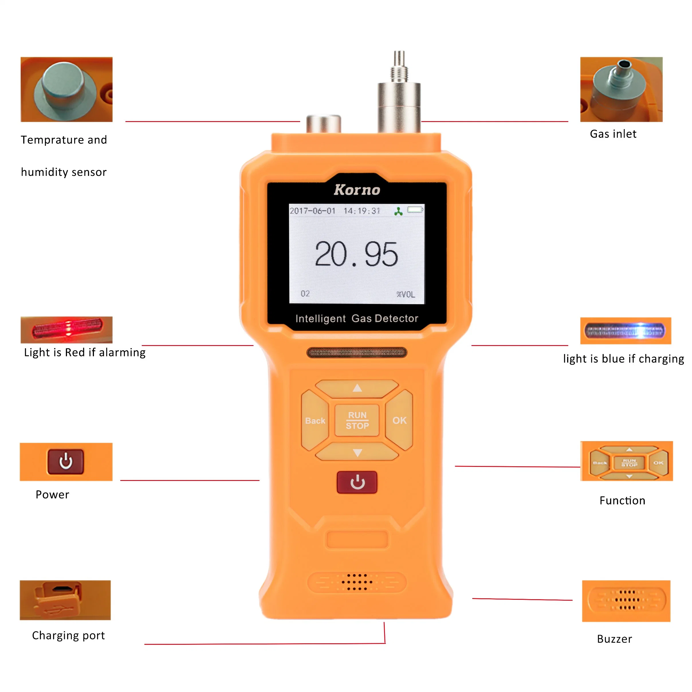 L'utilisation industrielle de l'éthane détecteur C2H6 Compteur avec capteur de gaz Ndir