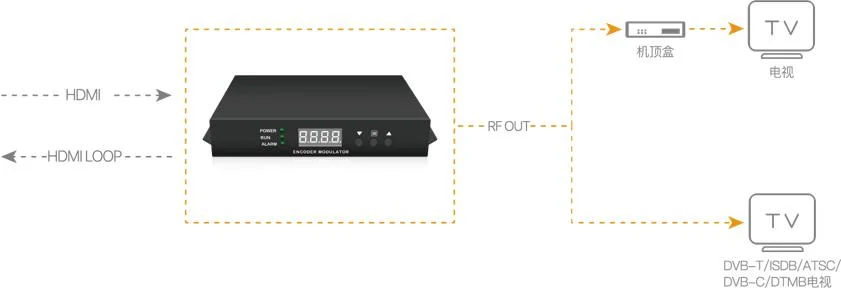 وحدة CATV Modulator مع منفذ حلقة HD ISDB-T OUT HDMI فردي بوصة