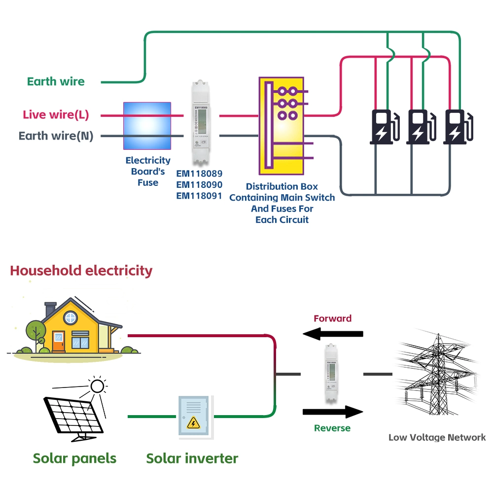 EV Medidor de energía Cargador de RS485 en Carril DIN Ptb Kwh de energía solar fotovoltaica bidireccional medidor de electricidad monofásica