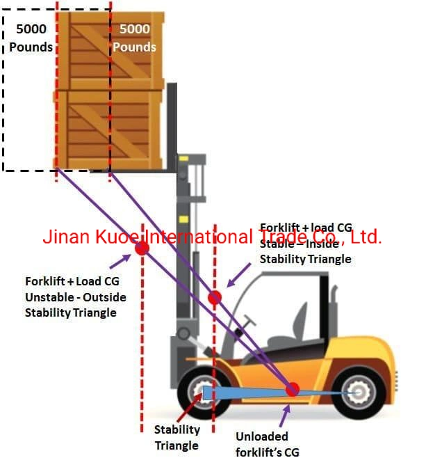 Forklift with black airless tires, 3.5T diesel forklift:engine ISU ZU C240,Automatic(Hydraulic) Transmission: Two stage mast 3000mm, Fork length 1220 mm,Pheumat