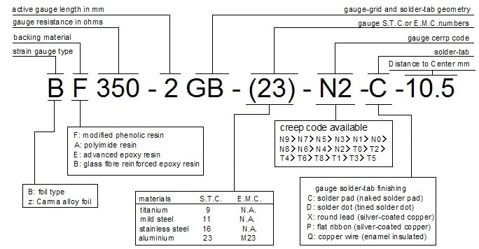 Metal Foil Strain Gauge 1000ohms