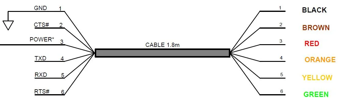 USB Console Cable for Cisco Routers and Switches