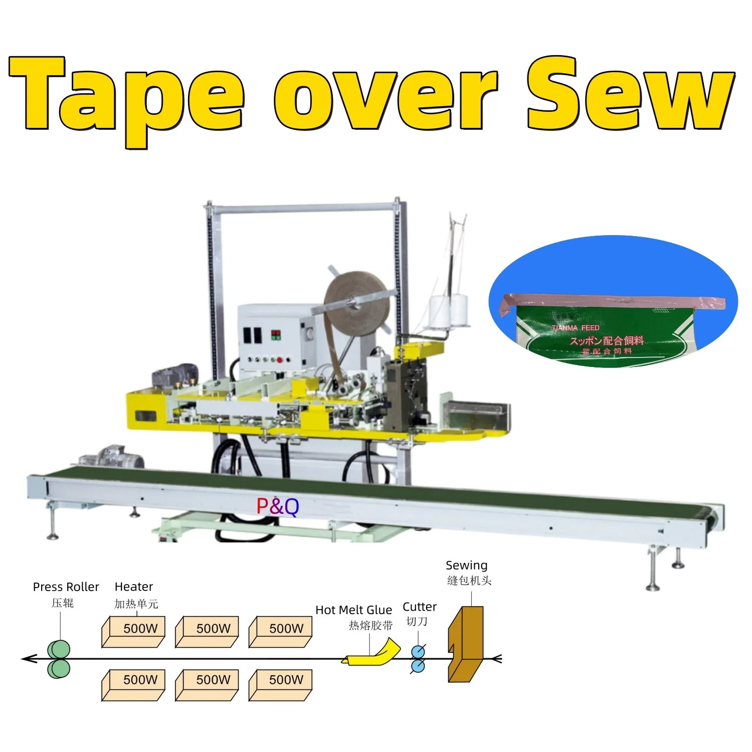 Tape over Sew System (Nähen und Heißklebeband verschließen)