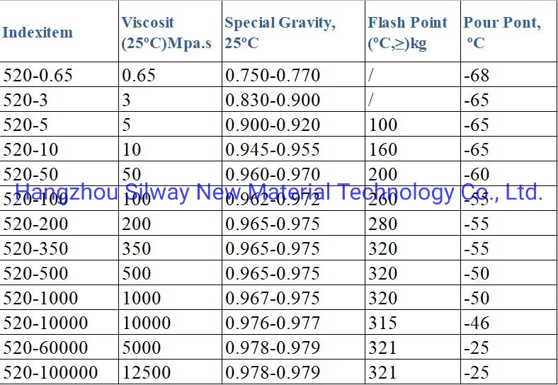 Polydimethylsiloxane Silicone Oil CAS 63148-62-9 Colorless High Performance 100/350/500/1000/10000 Voscosity From China Manufacturer Similar to Pmx200