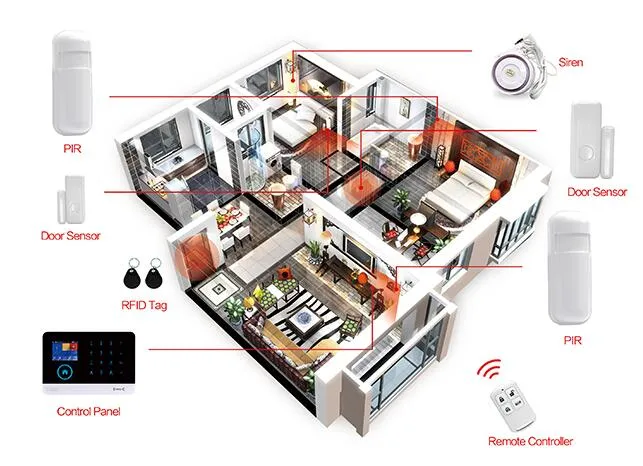 Multi Languages Home Security Alarm System Wireless GSM, Wireless Auto Alarm System