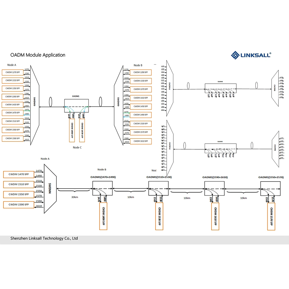 DELL Force10 430-4585-Cw61-I Compatible 10g CWDM SFP+ Cable 1610nm 40km Industrial Dom Transceiver Module