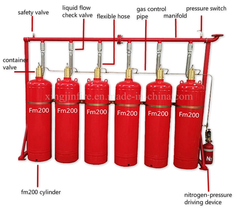 Enclosed Flooding FM200 Fire Suppression System Without Pollution for Telecommunication Room