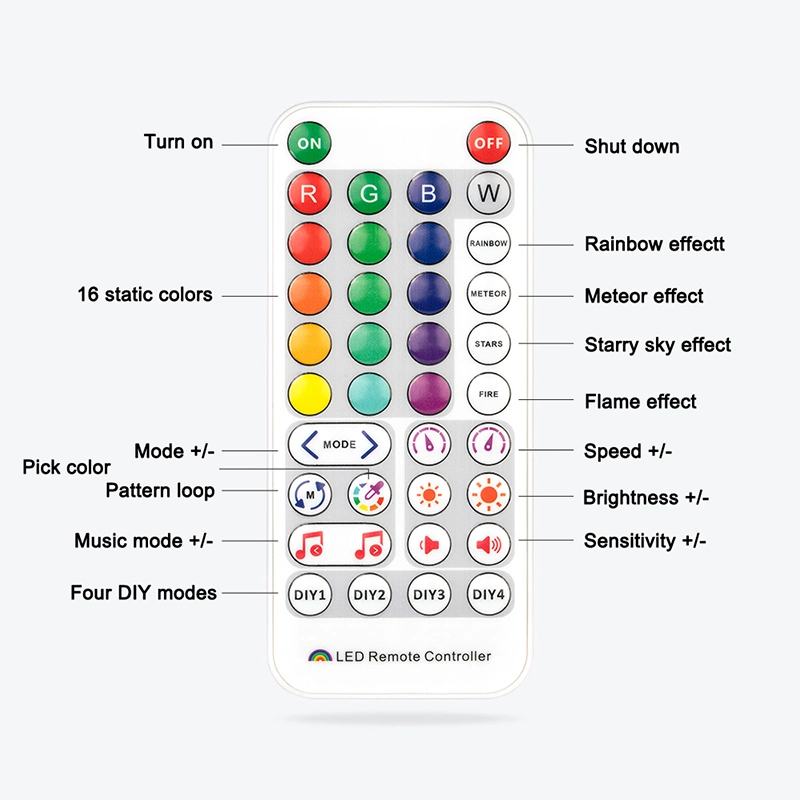 Sp511e WiFi Ws2811 Ws2812b Addressable RGB LED Strip Controller Alexa Smart SPI Voice APP Control für Andriod iOS DC5-24V