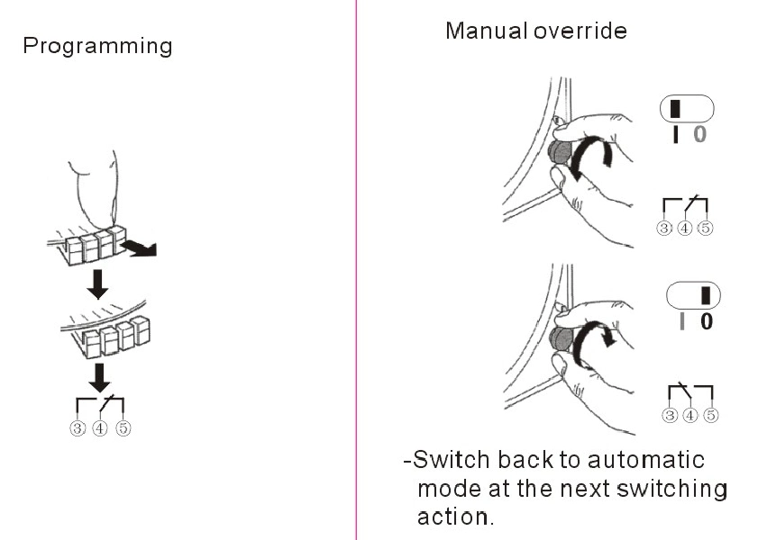 2 Outlet for LED Lights Geya 24V Best Timer Switch