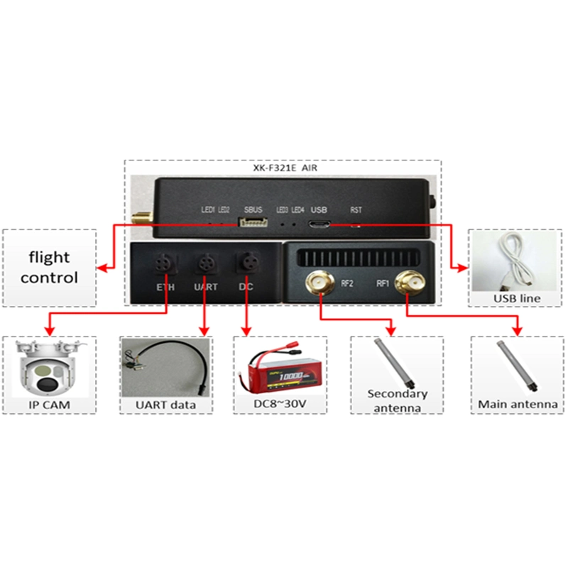 Ligações de vídeo ligação de dados de telemetria do fabricante de comunicação de fábrica longa Rádio de distância para quadrópteros de VANT. De longo alcance