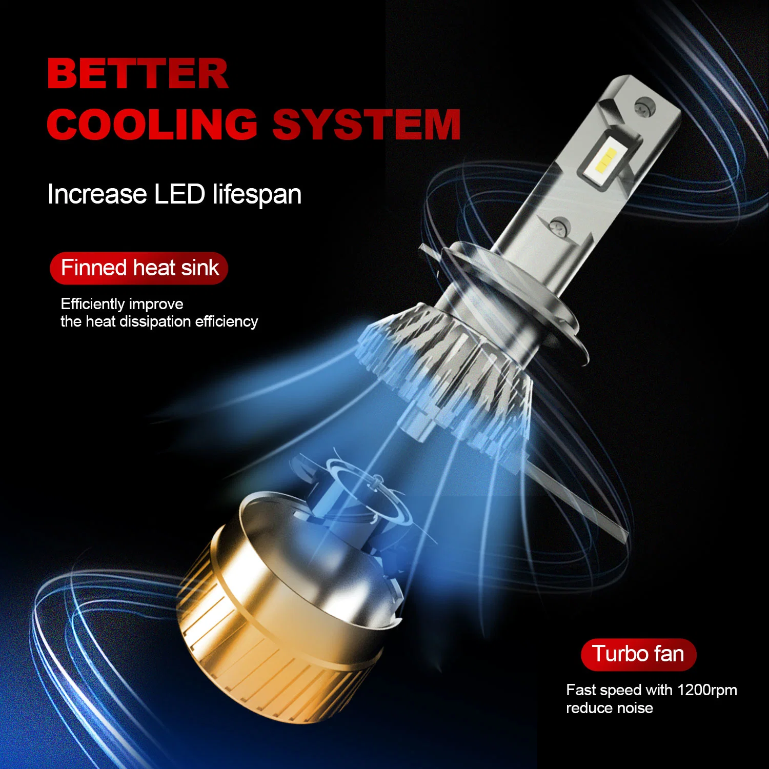 2022 Customized LED Headlight Bulb Super Bright High Lumen Cooling Fan Car Headlight LED