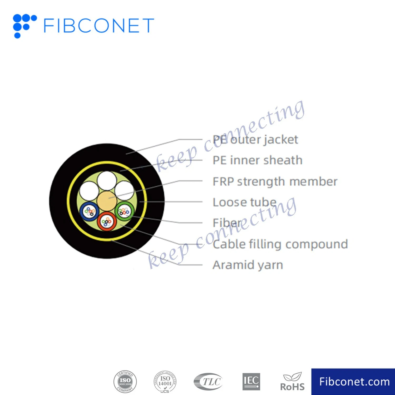 FTTH Council Piscina 12 Core G657A1 G657A2 ADSS Fibra todos cabos Dieletric Self-Supporting Cabo de antena