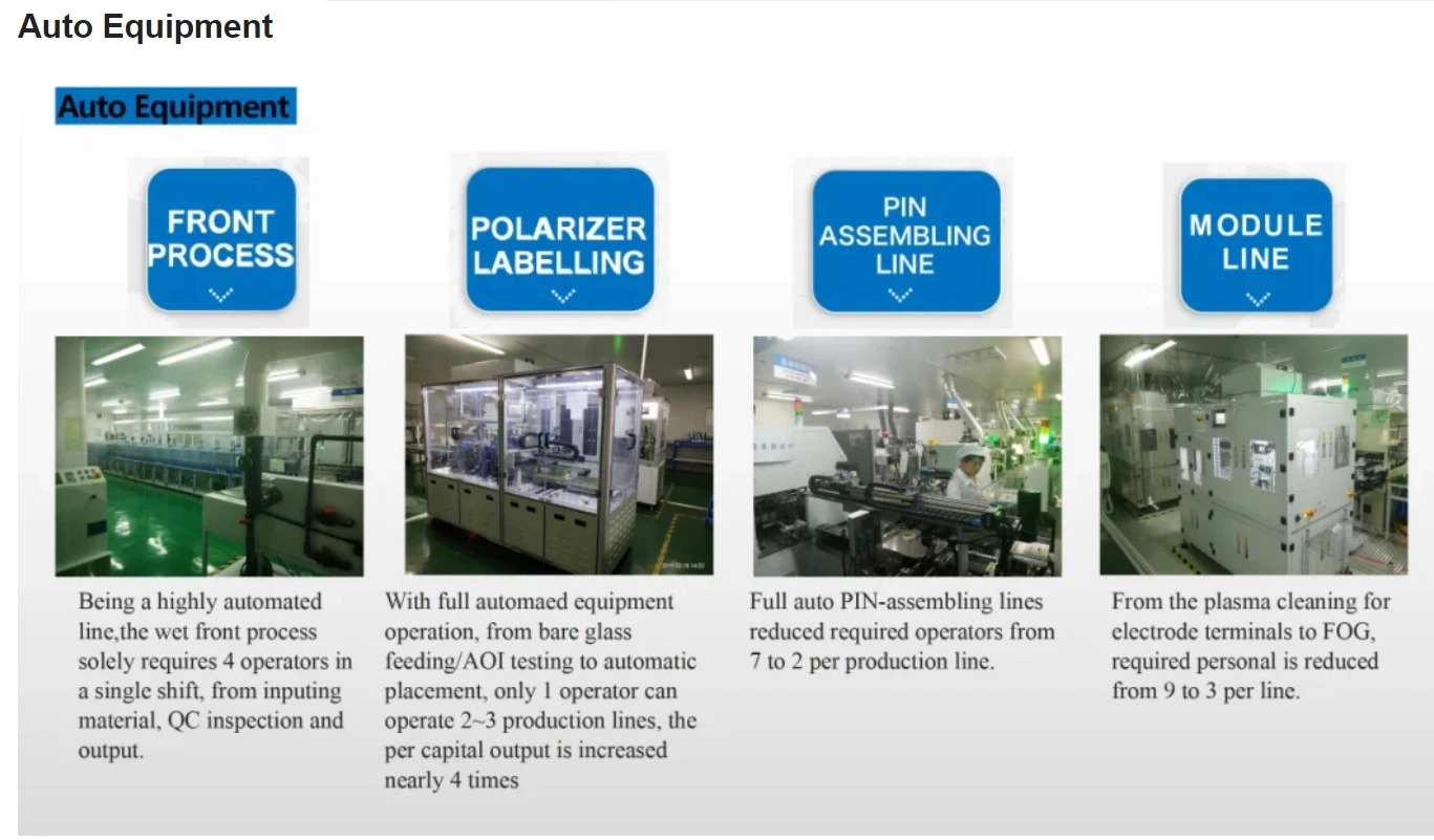 Medidor inteligente personalizado LCD con HTA, el modo de pantalla reflectante positivo