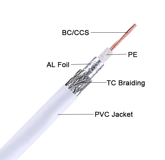 CATV CCTV Coaxial Cable RG6 for Communication