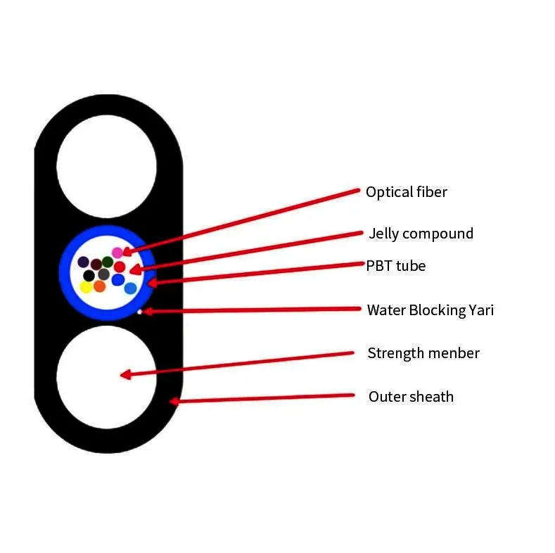 LSZH Optical Tactical Multimode Fiber Optic Cable for Indoor Raiser and Stranded Applications