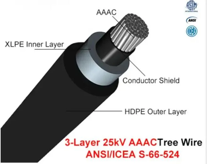 Cable de cable aislado aéreo cable de 25 kV ACSR/AAAC/AAC de 3 capas Cable