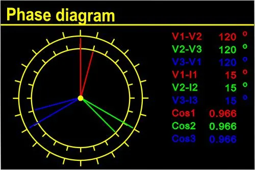 Об/мин95/95c качество питания Analyzer Анализатор сети измеритель мощности с помощью мультиметра