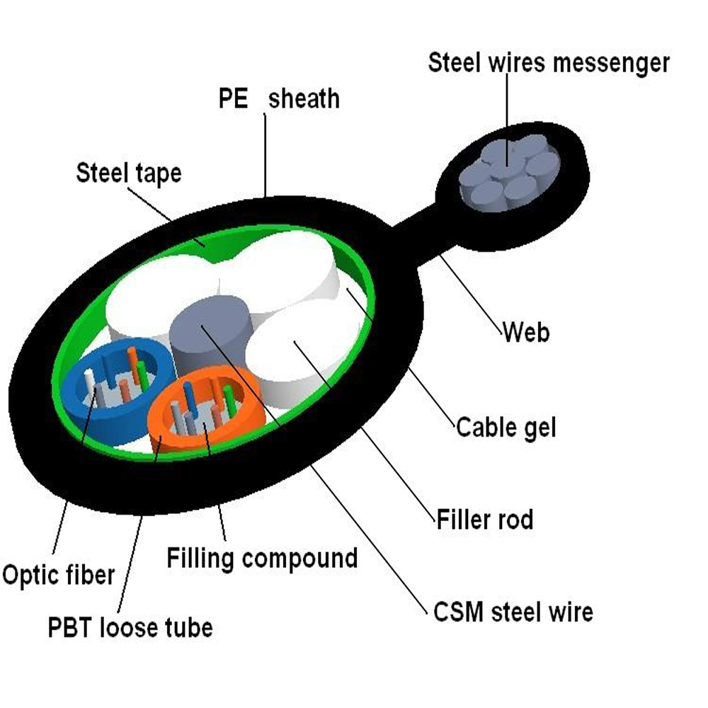 Aerial Self Supporting Fiber Optical Cable with Long Life Time