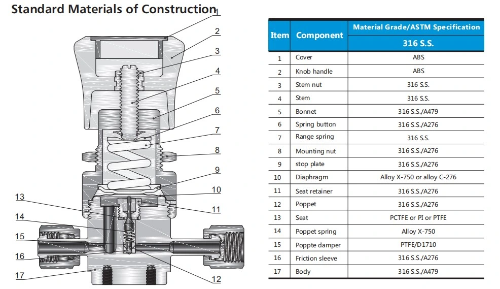 Hikelok Pressure Reducing Valve SS316