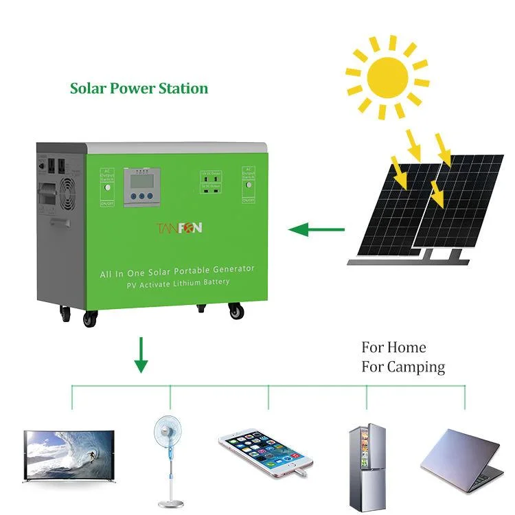 Portable Solar Generator 2000W Pulg and Play System