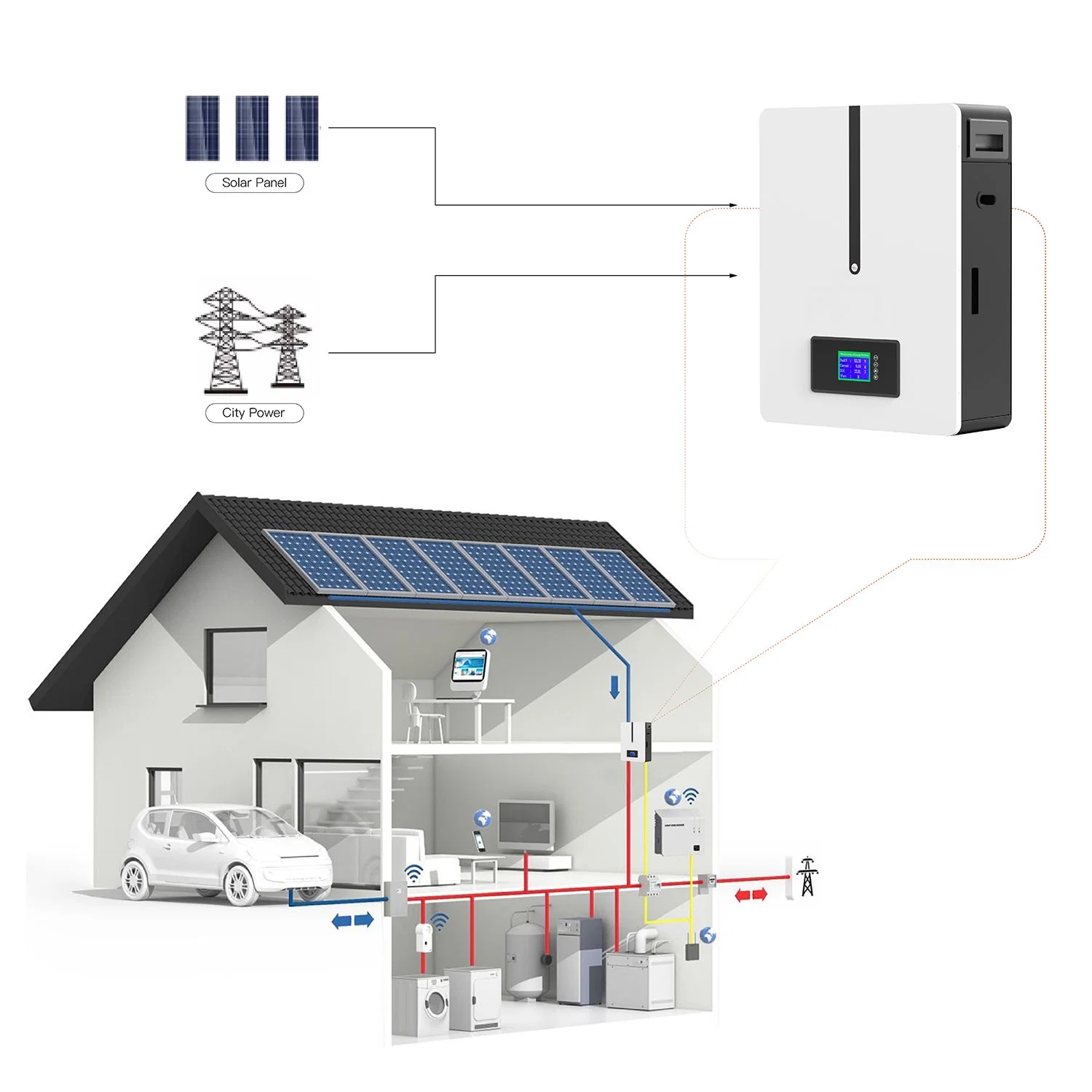 Solarbatterie 51,2V 100Ah LiFePO4 Lithium Bateria 5kwh Energiespeicher System Power Wall für Home Battery Built-in BMS