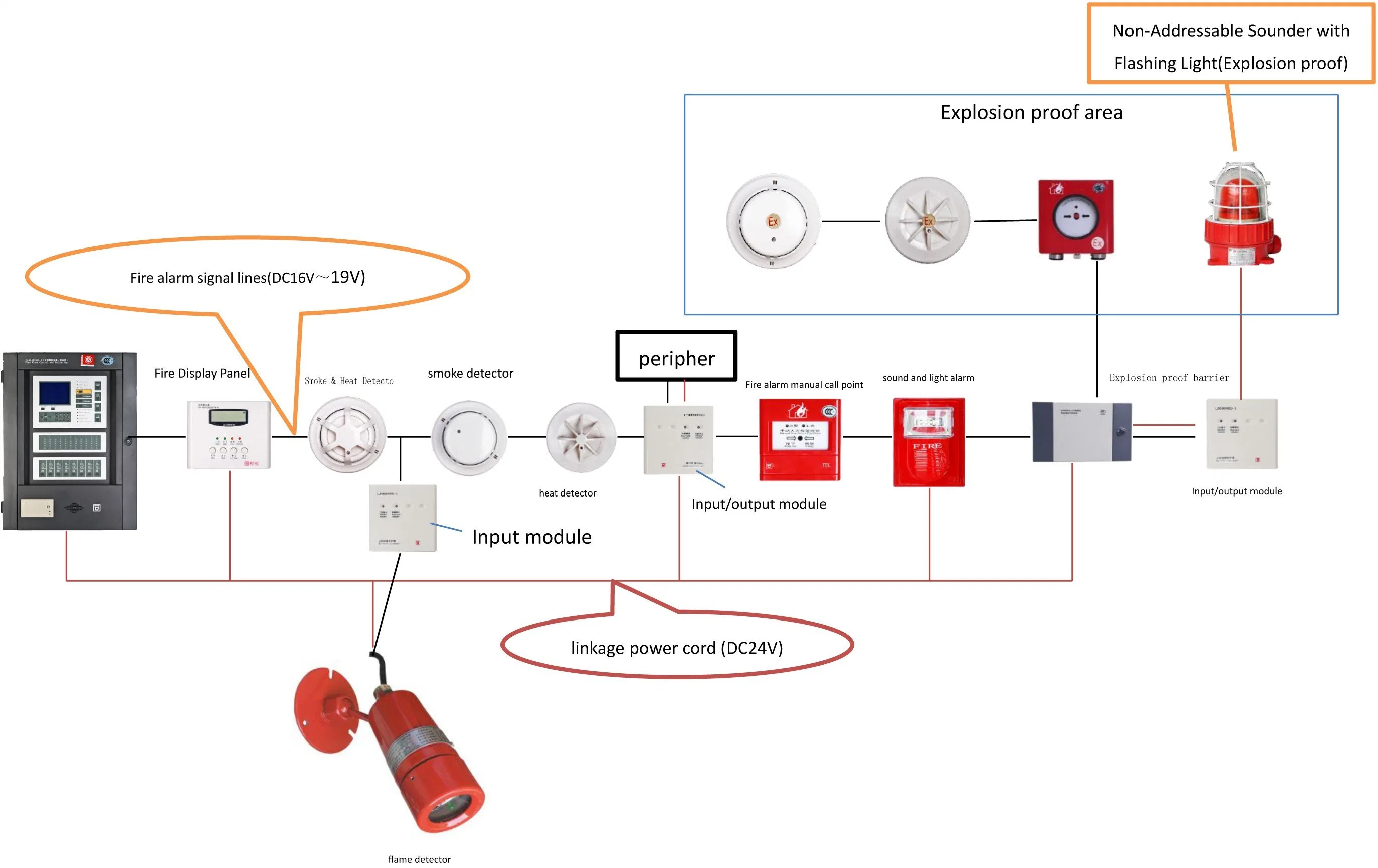 Fire Alarm Addressable Spot Type Photoelectric Smoke Detector