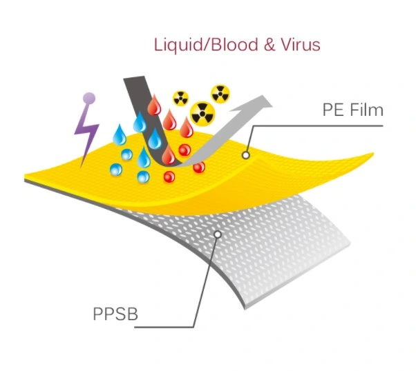 Advanced Type 3/4 Disposable Protective Clothing Anti-Infectious Substances