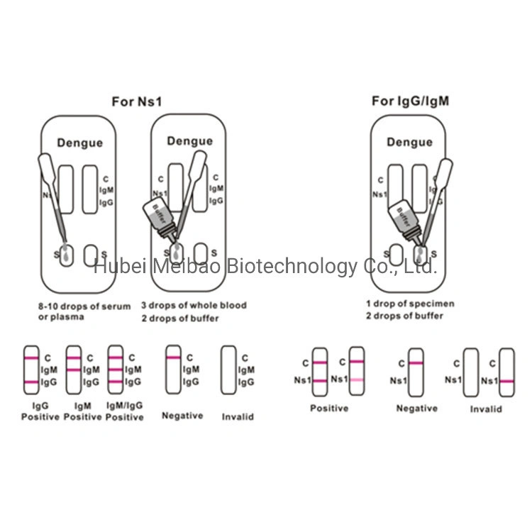 Одноразовый POCT с ранним обнаружением Dengue NS1