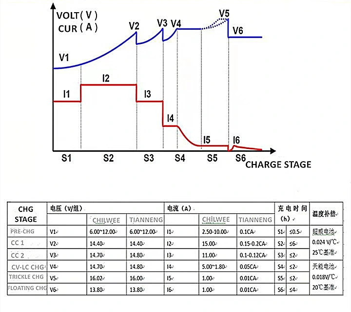 6V 8V 12V Telecom Base Station Backup Battery Charge Discharge Testing Machine