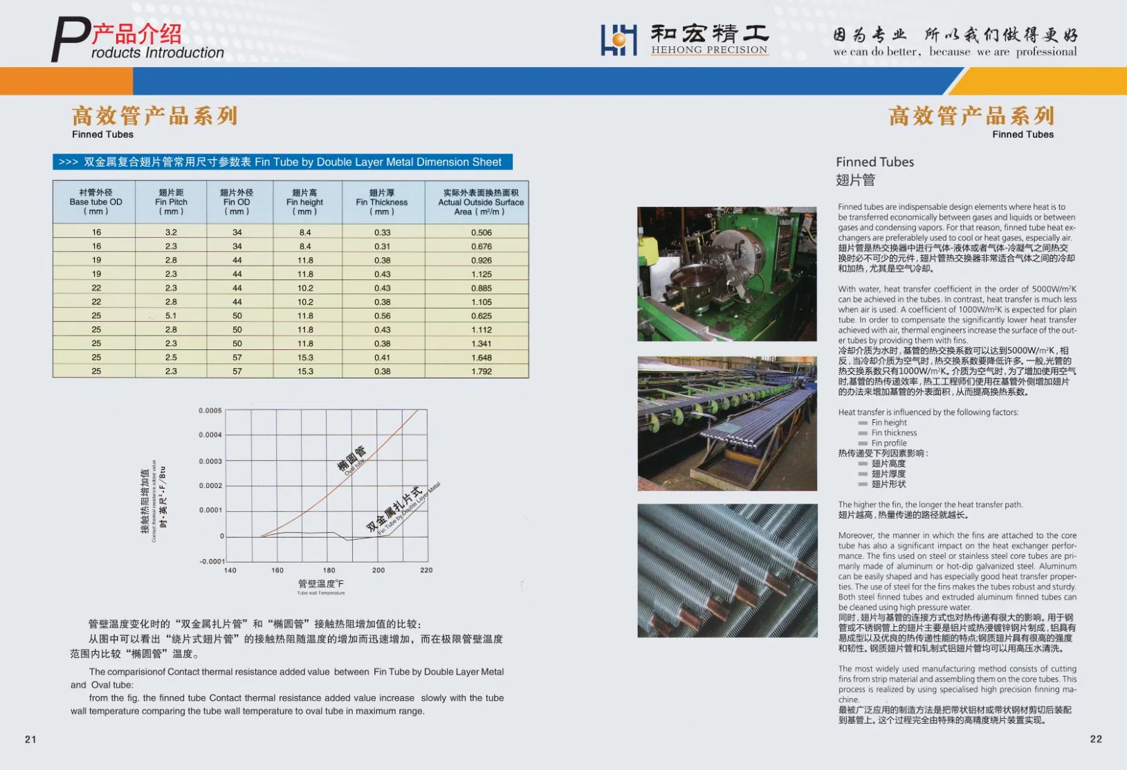 Copper-Nickel Alloy Based Tube, Stainless Steel Base Tube with Al Fin