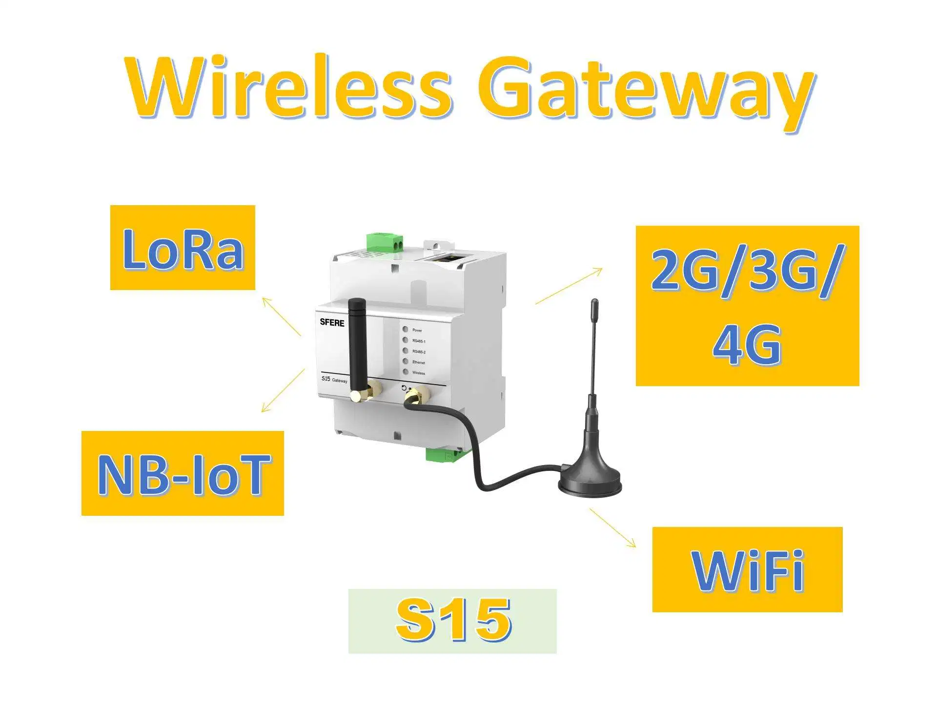 Wireless Communication Module for Technological Networks Iot Gateway