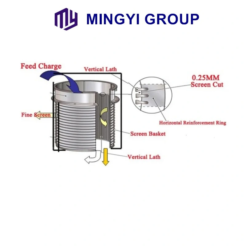 Machine Parts of Paper Making Stainless Steel Pressure Screen Basket