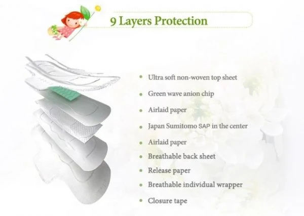 Factory Wholesale/Supplier Price Active Magnetic Anion Sanitary Vapkin, Cotton Woman Sanitary Pads