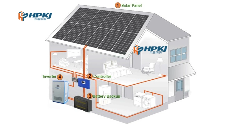 Climatiseur Solaire Solar Power Air Conditioner 2HP 1.5 Ton 18000BTU 100% PV Direct Energy HVAC Wall Mounted System Cooling and Heating