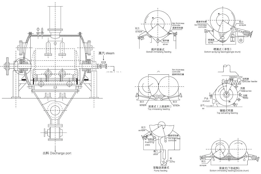 Low Price Industrial Rotary Dryer Supplier Mineral Rotary Drum Dryer