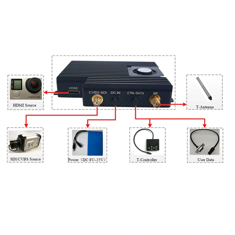 COFDM Video Transmisor Fabricante UAV Drone RF Mobile Wireless Video Transmisor con conector SDI UAV Drones procesador de control remoto