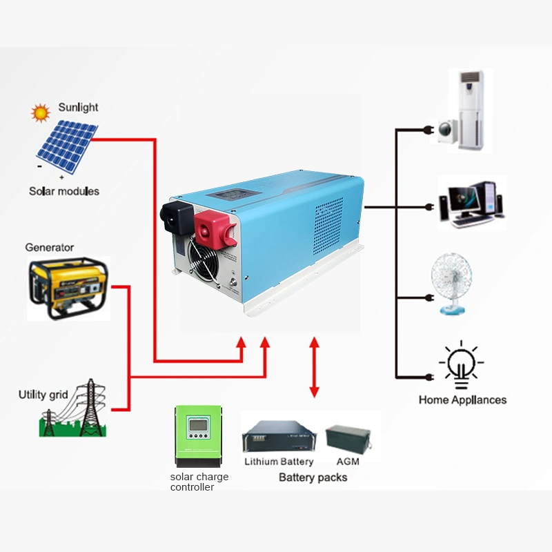 Inversores de Energia Doméstica DC AC Preço 1kw 2kw 3kw 4kw 5kVA 6kw Onda Senoidal Pura fora da Rede Solar Inversor