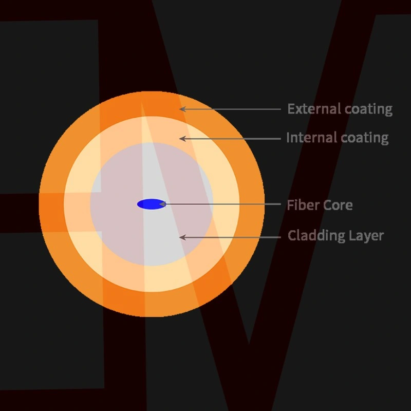 Giroscopio de fibra óptica de la Niebla Elliptical-Core polarización el mantenimiento de la fibra óptica