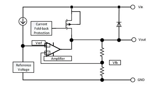 El CYP7901 E Metro Sot223 300mA de corriente de 40V DE ALTA TENSIÓN BAJA POTENCIA IC regulador LDO