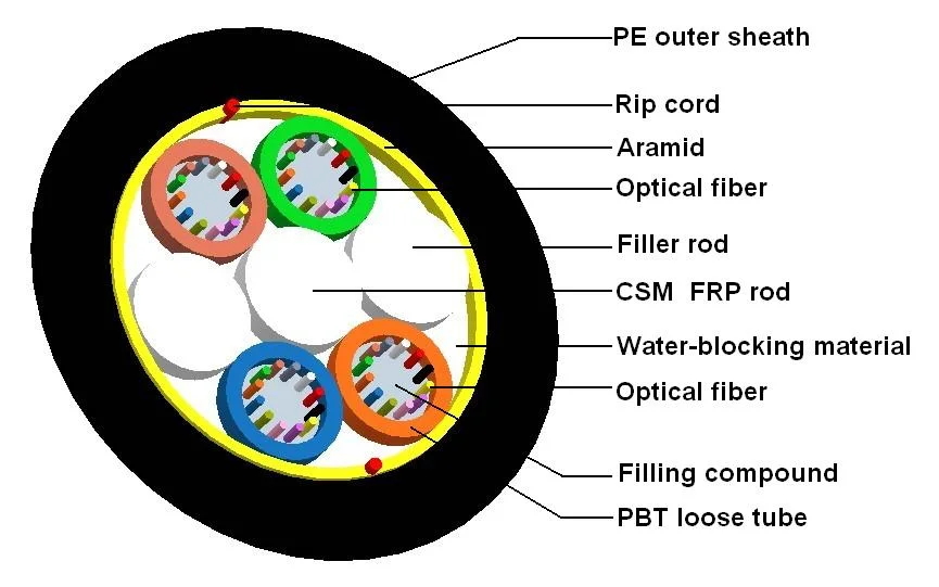 Outdoor Optical Fiber Cable All Dielectric Self-Supporting Fiber Optic Cable ADSS