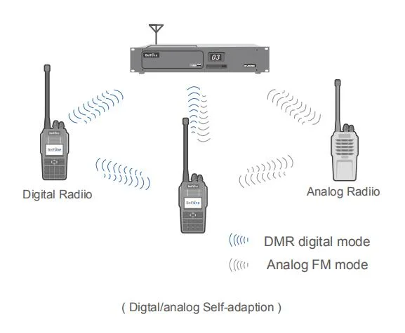 50W Funkbasisstation Funkrepeater mit hoher Ausgangsleistung DMR Repeater Bf-Tr8500