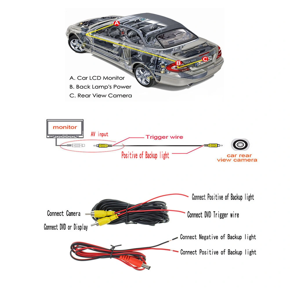 Caméra de recul vidéo HD 170 angles pour voiture Moniteur