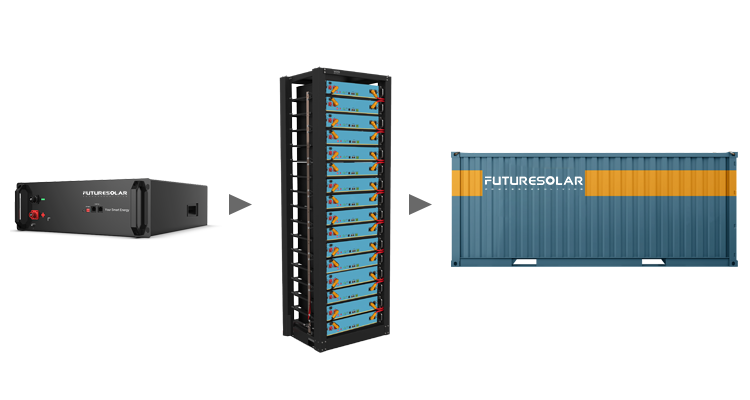 Batterie Energie LiFePO4 Kapazität Stromversorgung Solar Lithium Batterie Solar Produkte mit Speichersystem